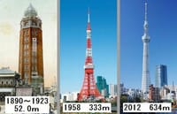 東京三大タワーまつりとベリー・ダンス