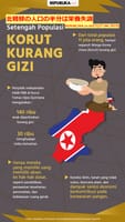 「北朝鮮の人口の半分は栄養失調」 ”Setengah Populasi Korut Kurang Gizi”