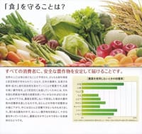 食料と農薬の安全性について