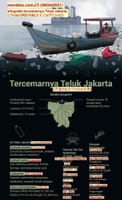 画像シリーズ503「ジャカルタ湾の有害物質」”Zat Berbahaya di Teluk Jakarta”