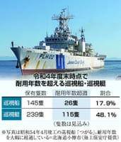 中国が攻勢強める中「 海保巡視船 老朽化!! 新造に予算不足」