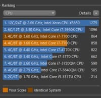 CPUの性能