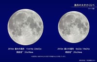 4月22日14時24分　蠍座の今年最小の満月
