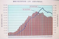 日本のインターネットの使用率増加と出版物の激しい減少