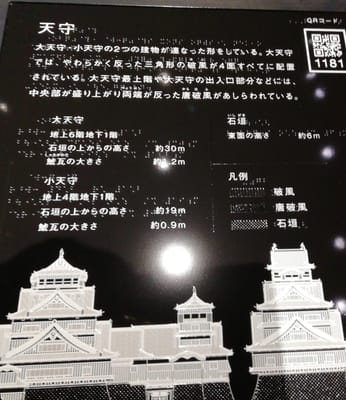 「天守説明」　　　熊本城天守閣復元     熊本ツアー３日目最終日     2021年11月６日