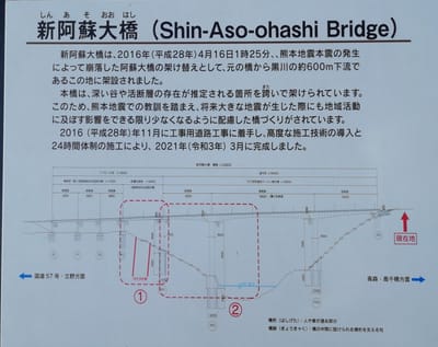 新阿蘇大橋説明   阿蘇新大橋と長陽大橋の説明