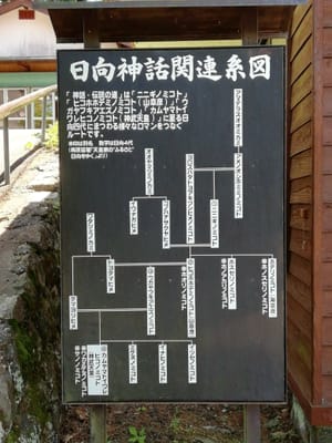 「神話の里」高千穂峡へ    (南九州花と６つの絶景巡りツアー２日目)    2023年６月３日