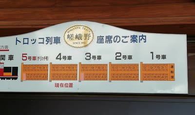 ①ー5 　座席案内　　 トロッコ列車乗車(亀岡駅→嵯峨野) (乗り物と緑が美しい寺社巡りツアー２日目)  2022年6月18日