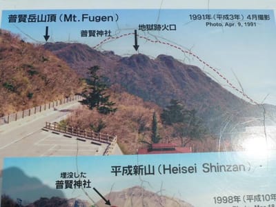 普賢岳溶岩ドームの生成説明
