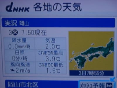 今朝8時ごろの岡山の気温は２℃でした